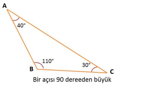 geniş açılı üçgen özellikleri